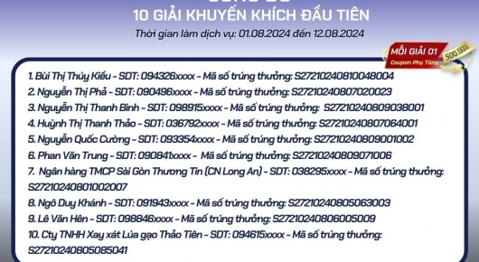 Toyota Long An công bố 10 giải khuyến khích đầu tiên Chương trình khuyến mãi Dịch vụ tháng 8 - 9.2024