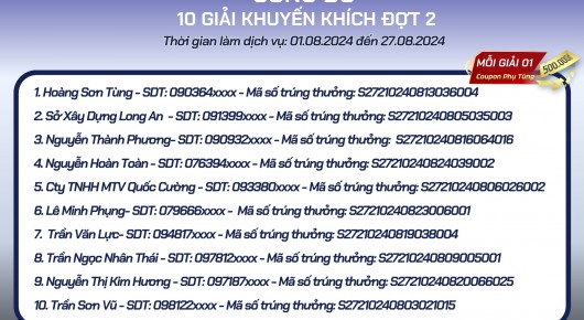 Toyota Long An công bố 10 giải khuyến khích đợt 2 Chương trình khuyến mãi Dịch vụ tháng 8 - 9.2024