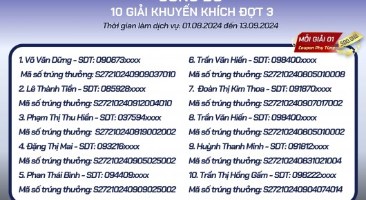 Toyota Long An công bố 10 giải khuyến khích đợt 3 Chương trình khuyến mãi Dịch vụ tháng 8 - 9.2024